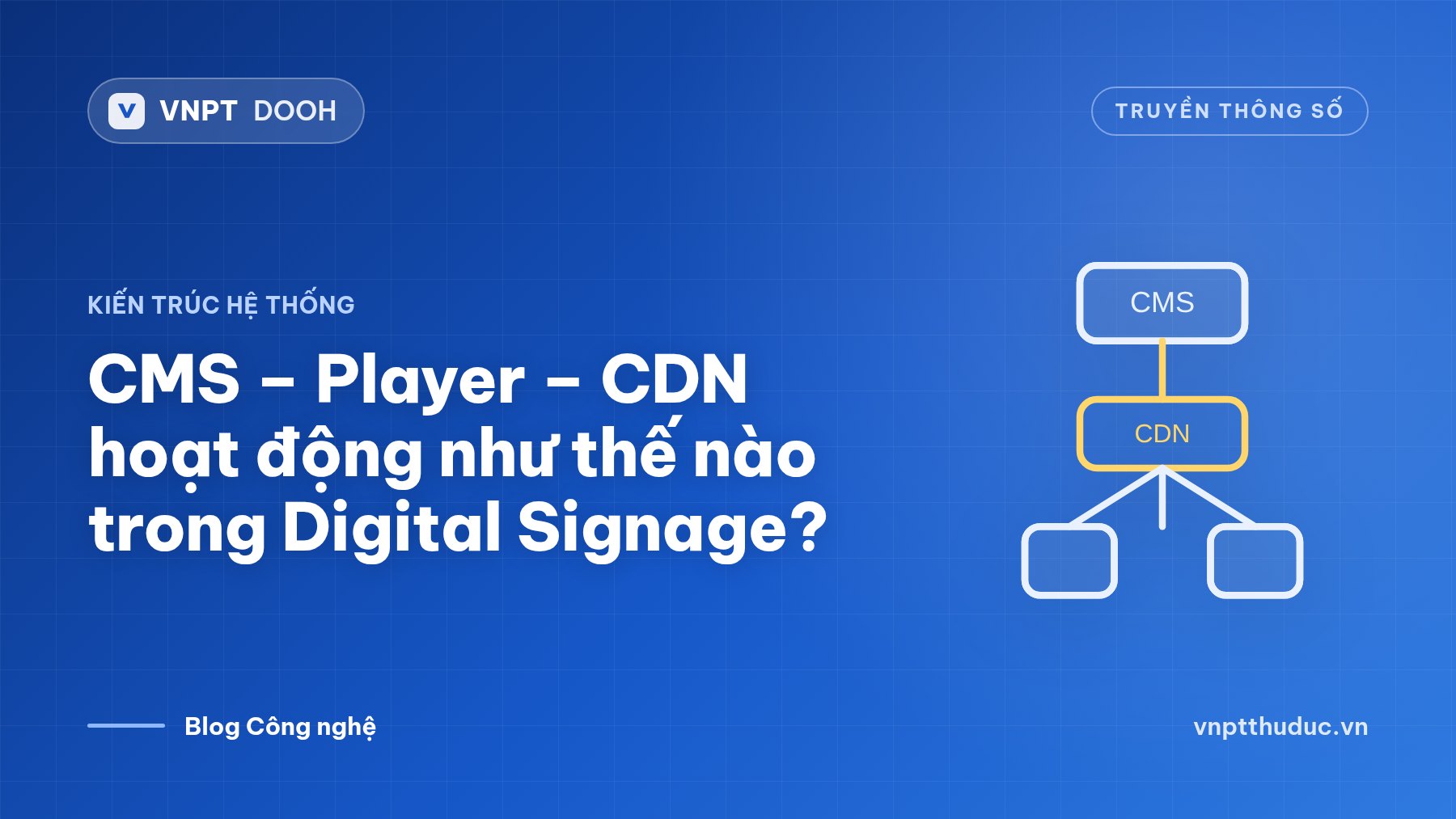 CMS – Player – CDN hoạt động như thế nào trong Digital Signage?